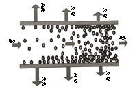 重點！講述微濾膜在滲濾液處理中的應(yīng)用